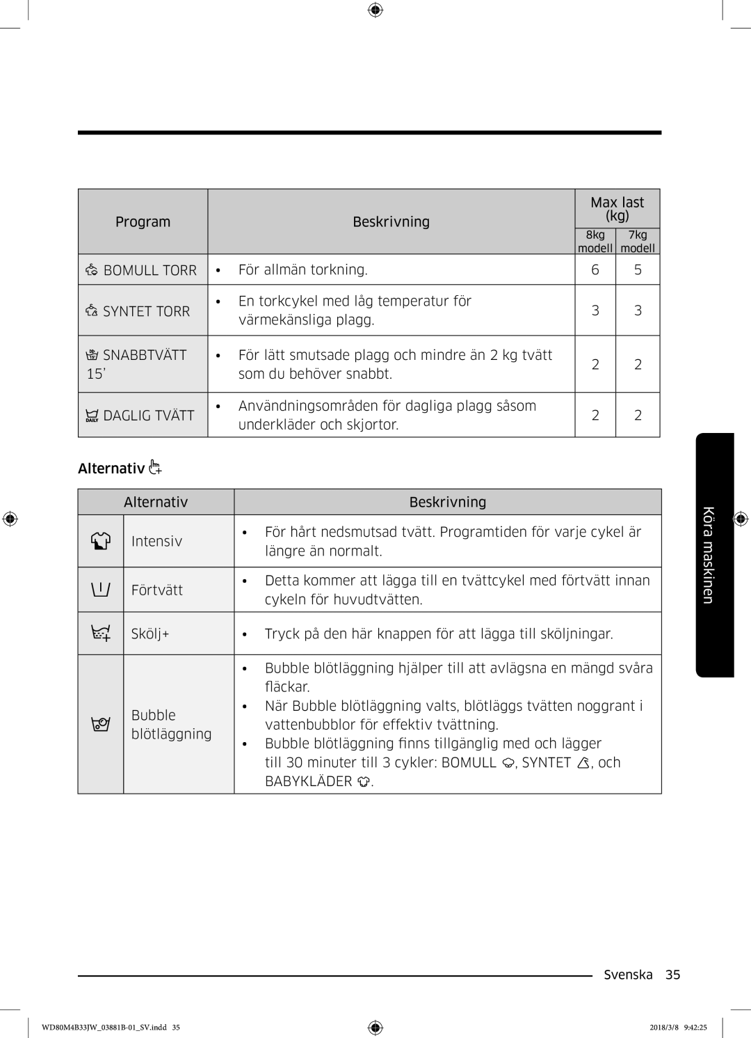 Samsung WD80M4B33JW/EE, WD80M4B33IW/EE, WD70M4B33JW/EE manual Bomull Torr, Syntet Torr, Snabbtvätt, Daglig Tvätt 