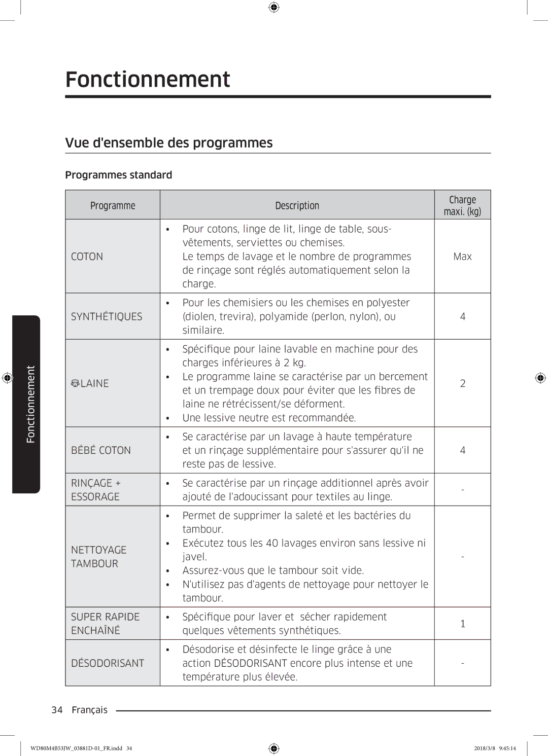 Samsung WD80M4B53JW/EF manual Vue densemble des programmes, Coton 