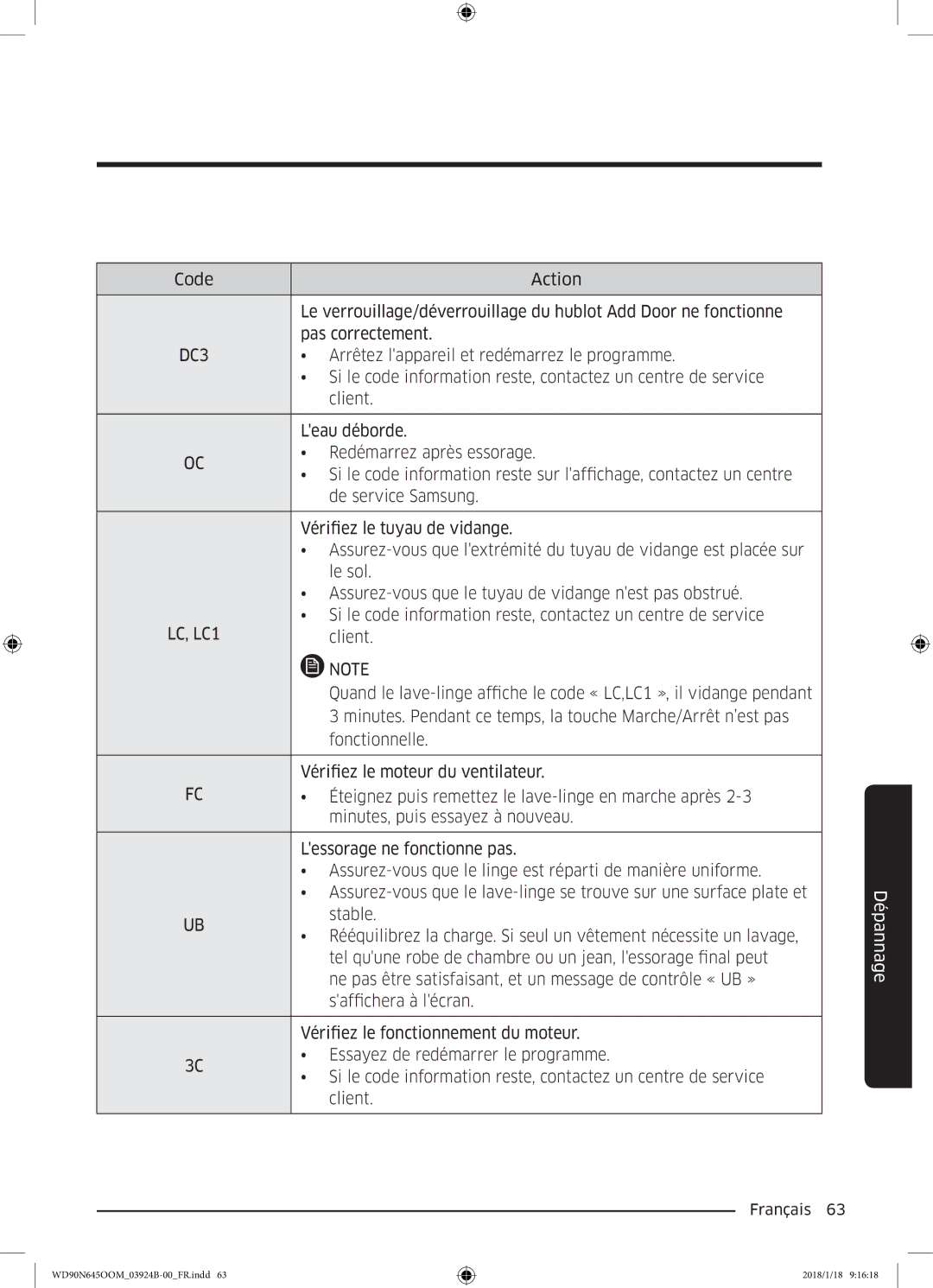 Samsung WD90N645OOM/EF, WD80N645OOM/EF manual Leau déborde 