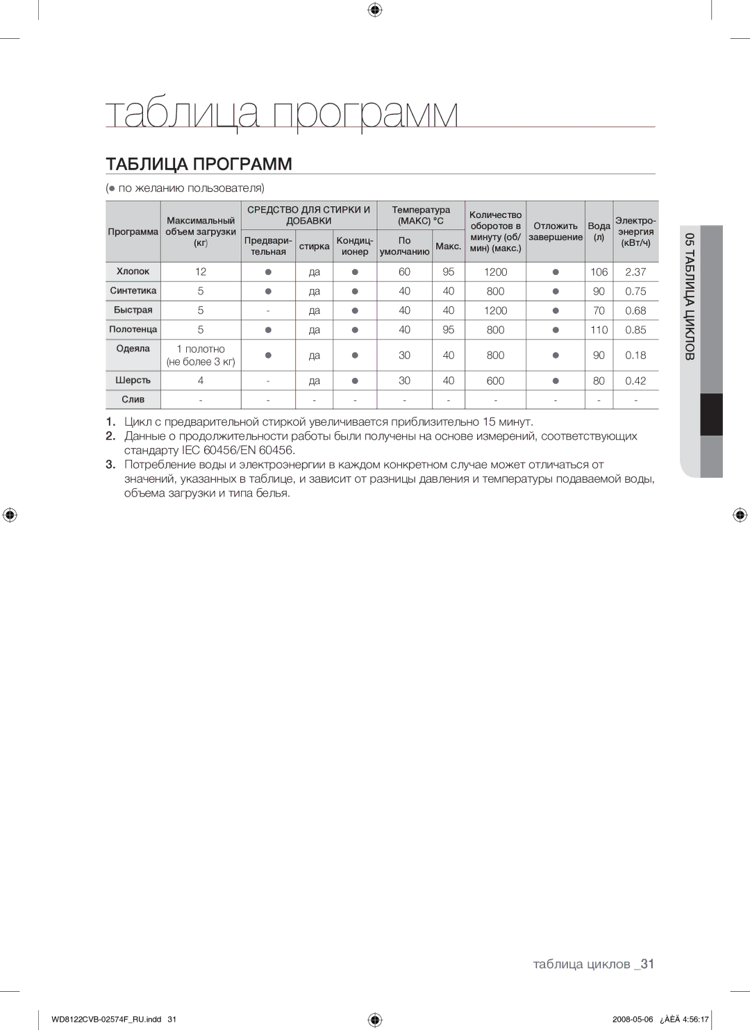 Samsung WD8122CVB/YLP manual Таблица программ, Таблица Программ,  по желанию пользователя, 05 Таблица Циклов 