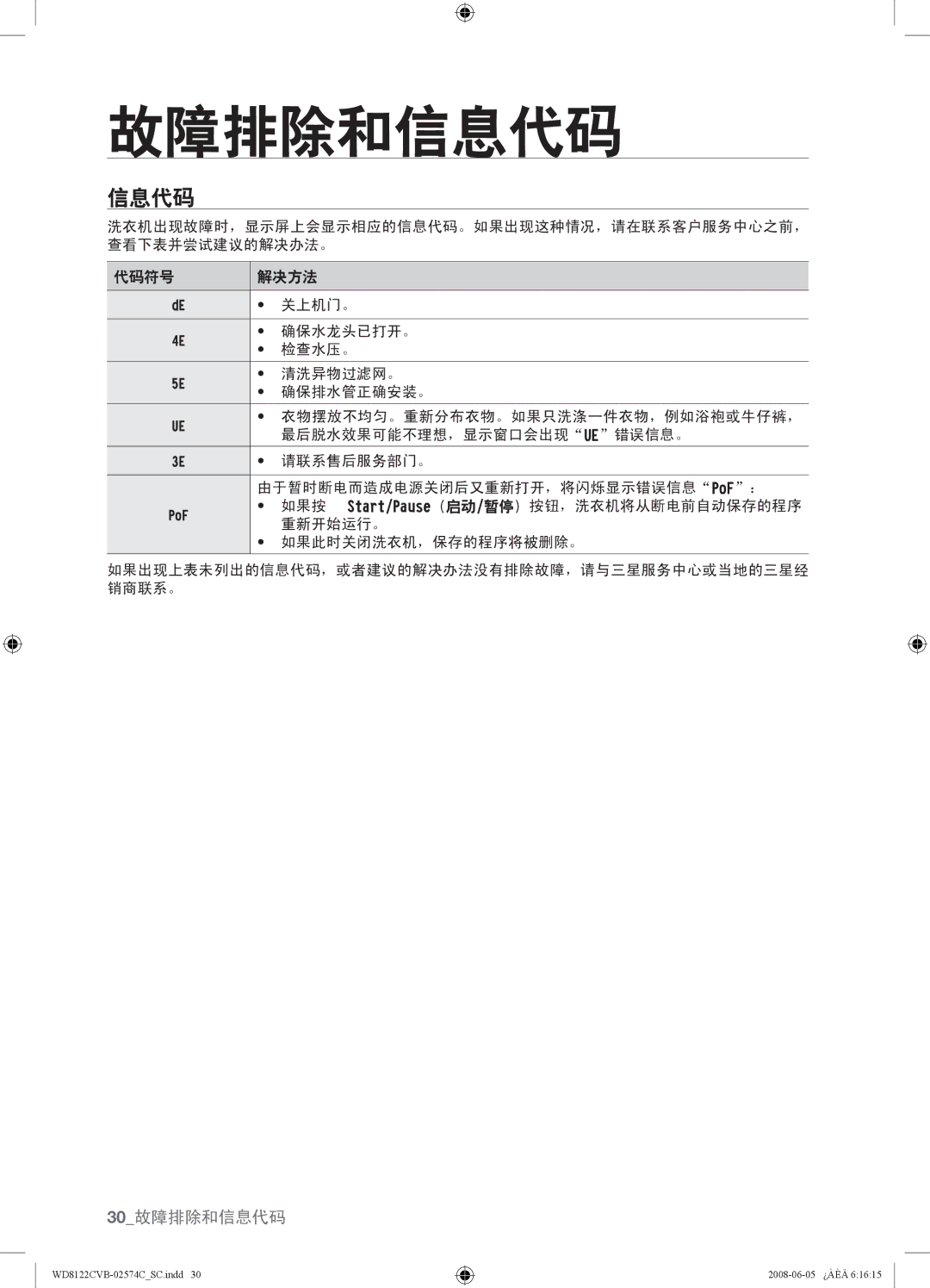 Samsung WD8122CVW, WD8122CVC, WD8122CVB, WD8122CVD user manual 信息代码 