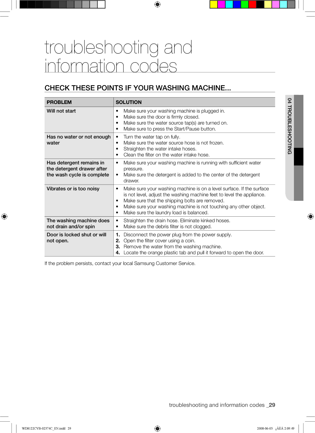 Samsung WD8122CVB, WD8122CVC, WD8122CVW, WD8122CVD user manual Check These Points if Your Washing Machine, Problem Solution 