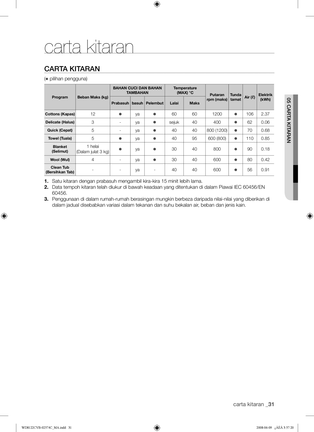 Samsung WD8122CVD, WD8122CVC, WD8122CVB, WD8122CVW user manual Carta kitaran, Carta Kitaran 