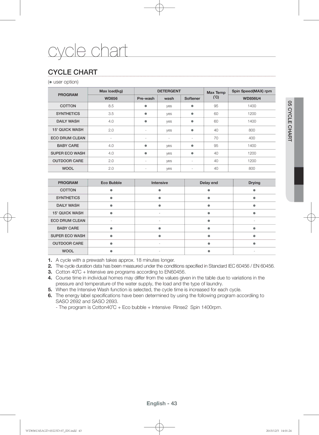 Samsung WD856U4SAGD/YL manual Cycle chart 