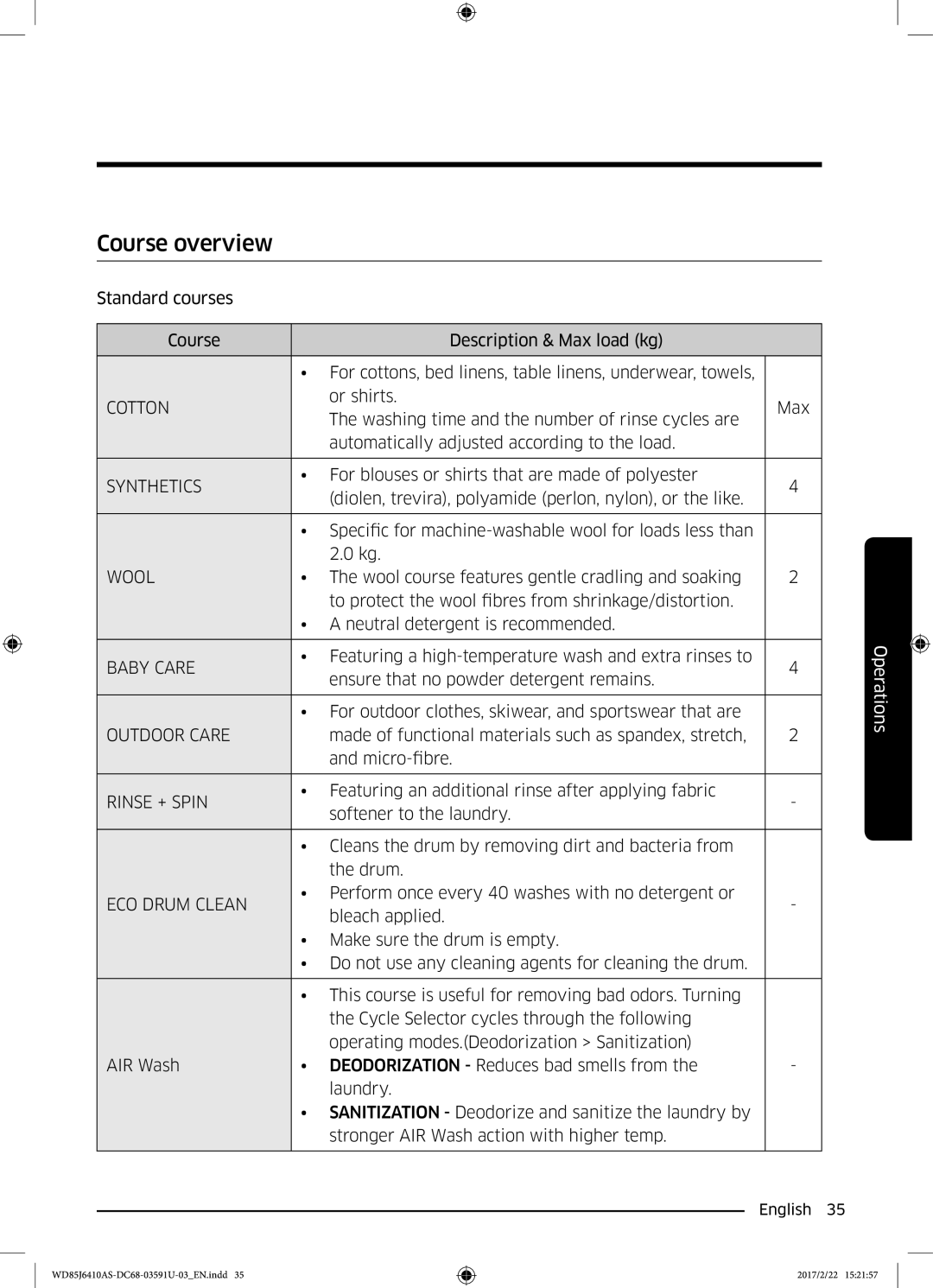 Samsung WD75J6410AW/YL, WD85J6410AS/YL manual Course overview, Cotton 