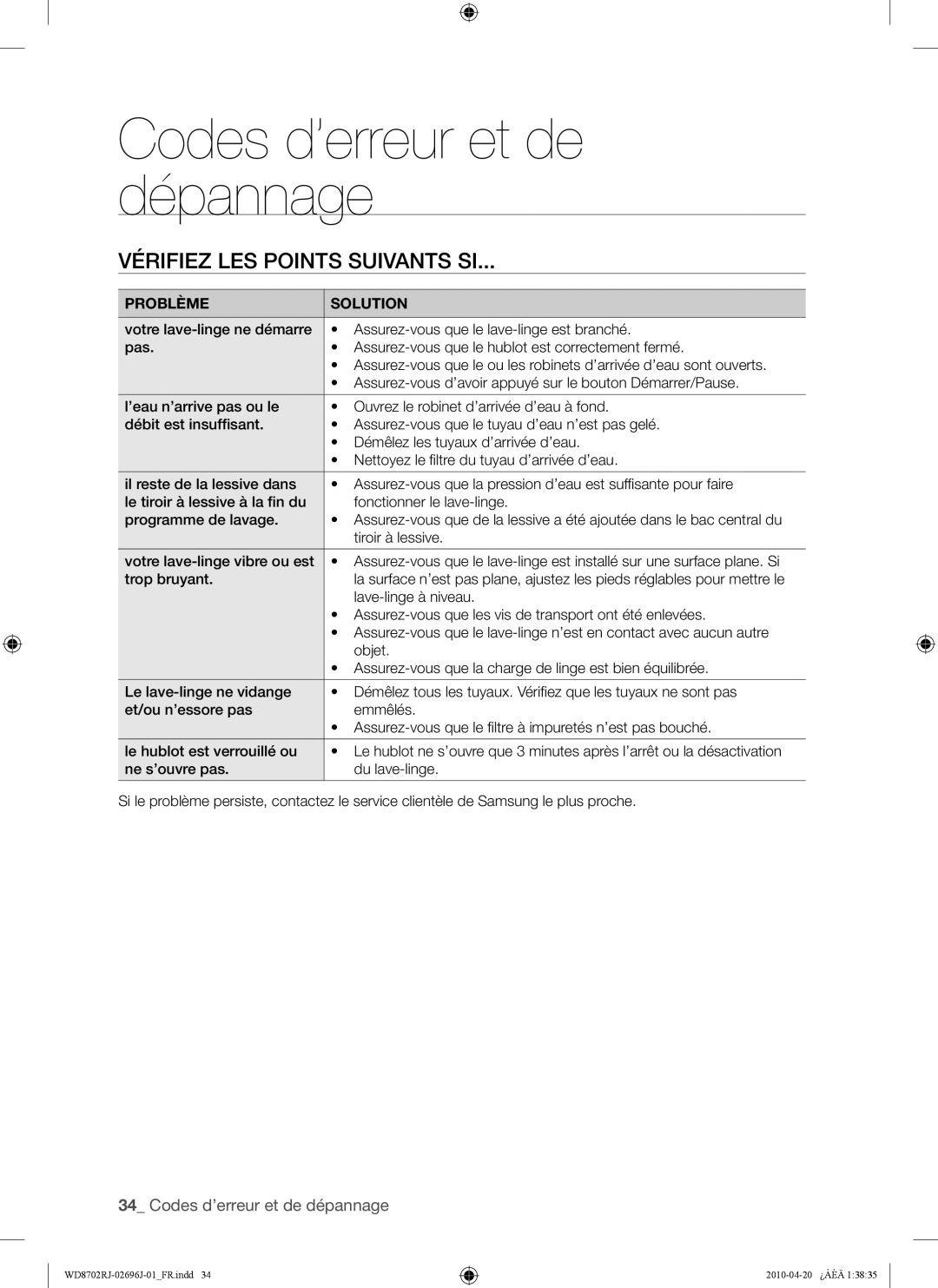 Samsung WD8702RJA/XEF, WD8702RJA1/XEF Codes d’erreur et de dépannage, Vérifiez LES Points Suivants SI, Problème Solution 