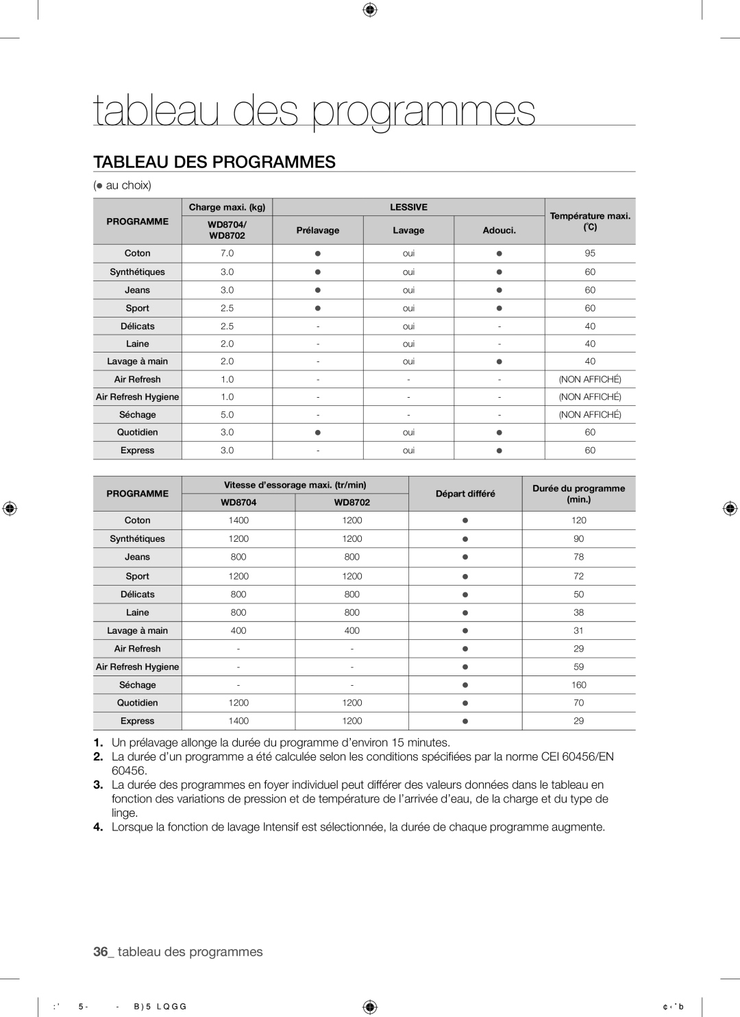 Samsung WD8702RJA/XEF, WD8702RJA1/XEF manual Tableau des programmes, Tableau DES Programmes 