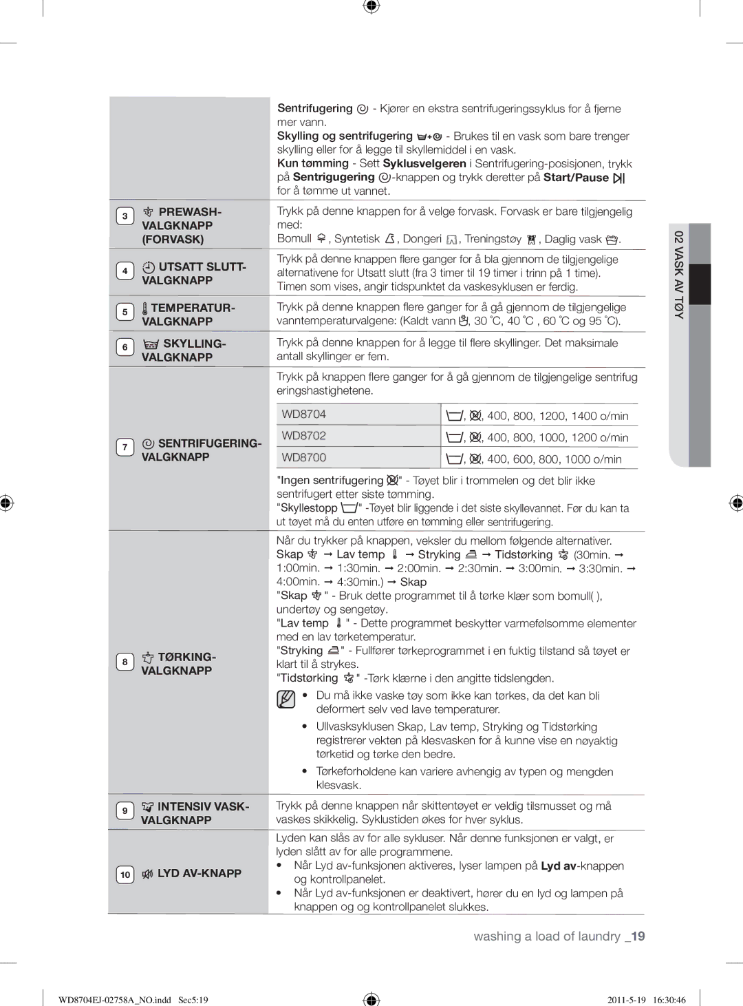 Samsung WD8704EJA/XEE manual På Sentrigugering, Valgknapp, Tørking, Intensiv Vask, Lyd Av-Knapp 