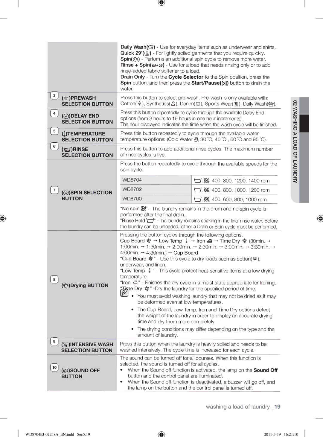 Samsung WD8704EJA/XEE manual Prewash, Selection Button, Delay END, Temperature, Rinse, Spin Selection, Sound OFF 