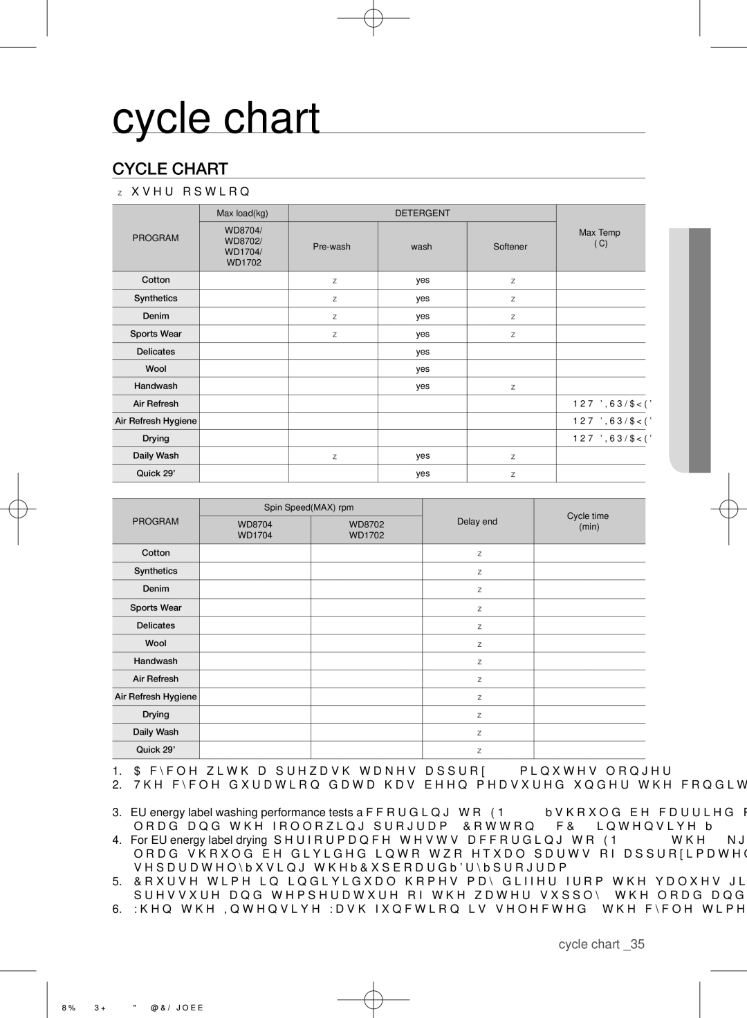 Samsung WD8704RJA/XEU manual Cycle chart,  user option, Chartlec 05 Cy 