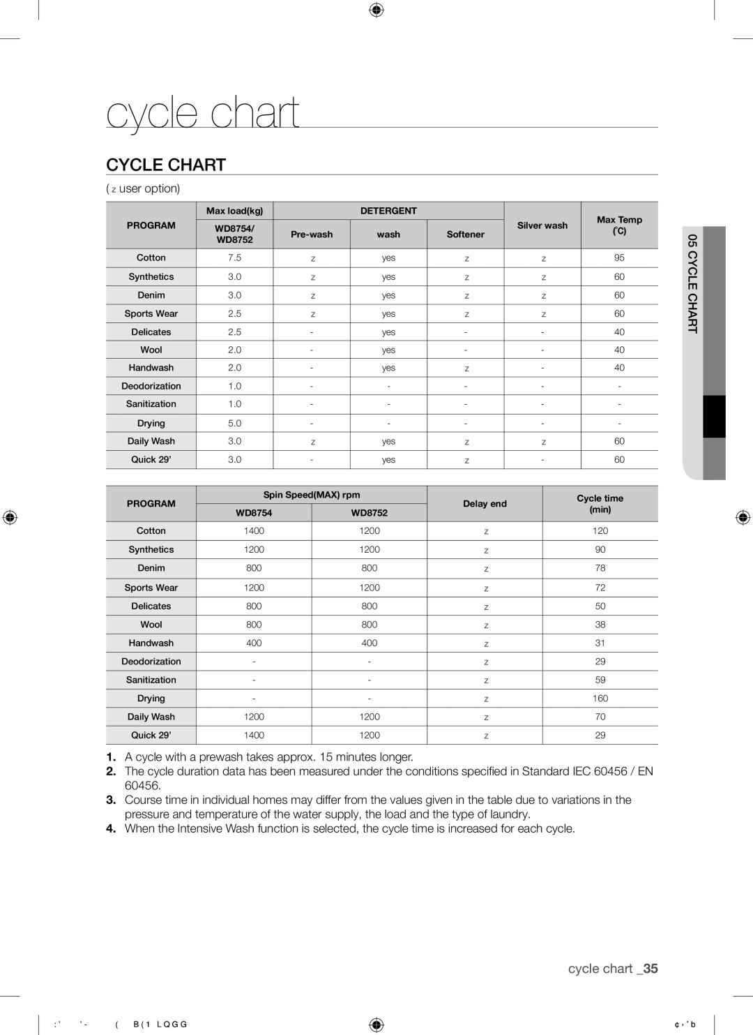 Samsung WD8754CJF/XTC manual Cycle chart, Cycle Chart 