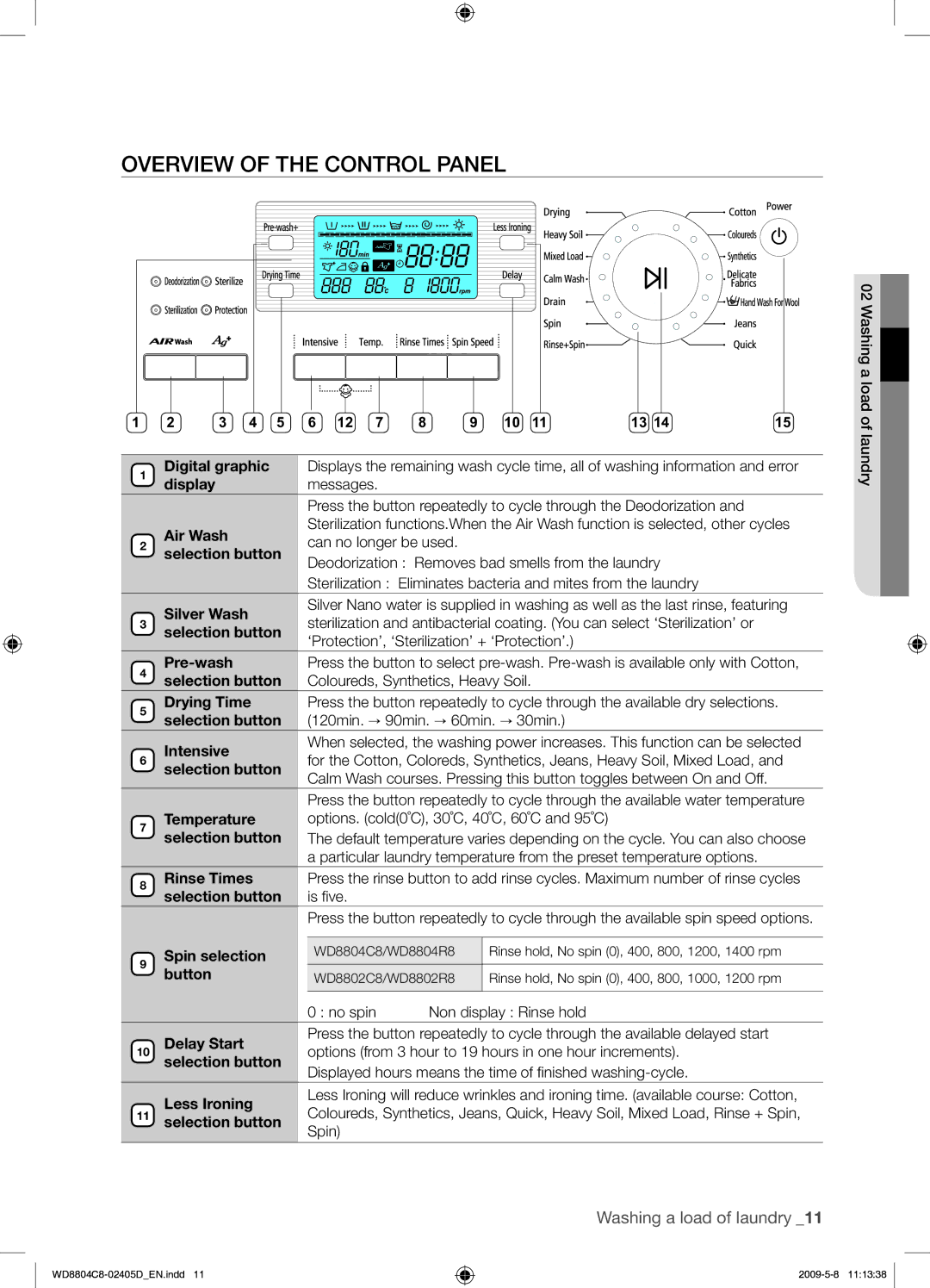 Samsung WD8804C8C/XSV manual Overview of the Control Panel 