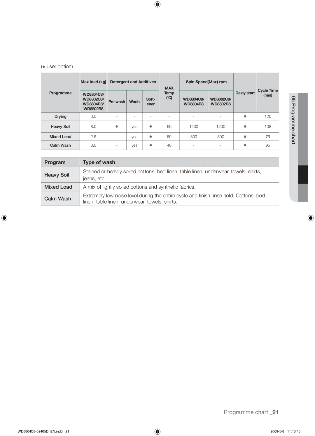 Samsung WD8804C8C/XSV manual Program Type of wash, Max 