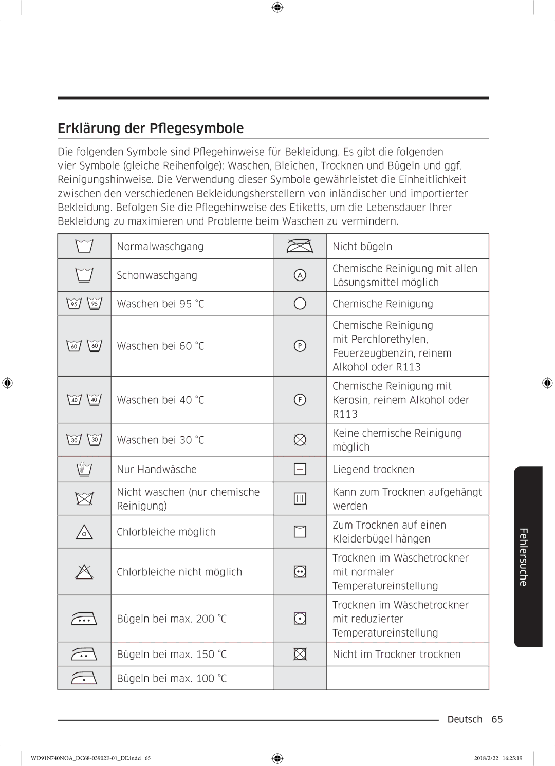 Samsung WD91N740NOA/EG, WD8XN740NOA/EG manual Erklärung der Pflegesymbole 