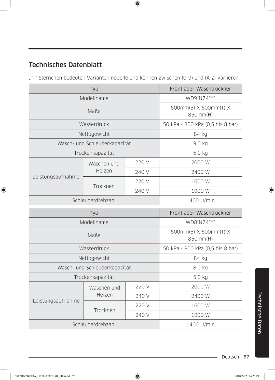 Samsung WD91N740NOA/EG, WD8XN740NOA/EG manual Technisches Datenblatt 