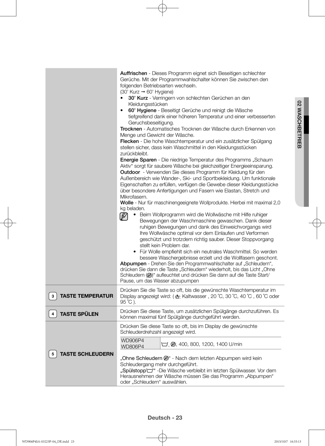 Samsung WD806P4SAWQ/EG, WD906P4SAWQ/EG manual Taste Spülen, Taste Schleudern 