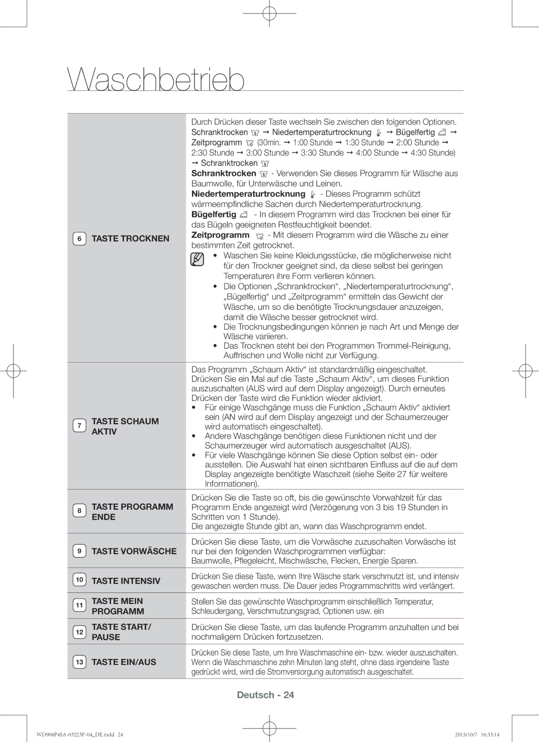 Samsung WD906P4SAWQ/EG manual Taste Trocknen, Taste Schaum, Aktiv, Taste Intensiv, Taste Mein, Programm, Taste Start, Pause 