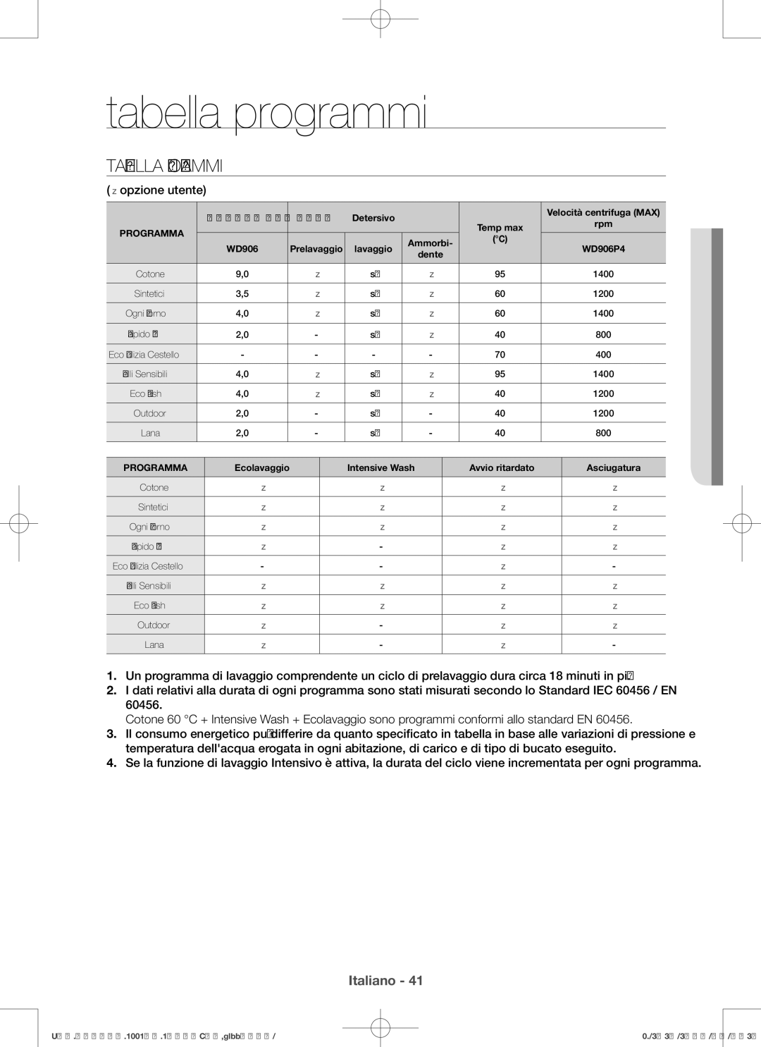 Samsung WD906P4SAWQ/ET manual Tabella programmi,  opzione utente 