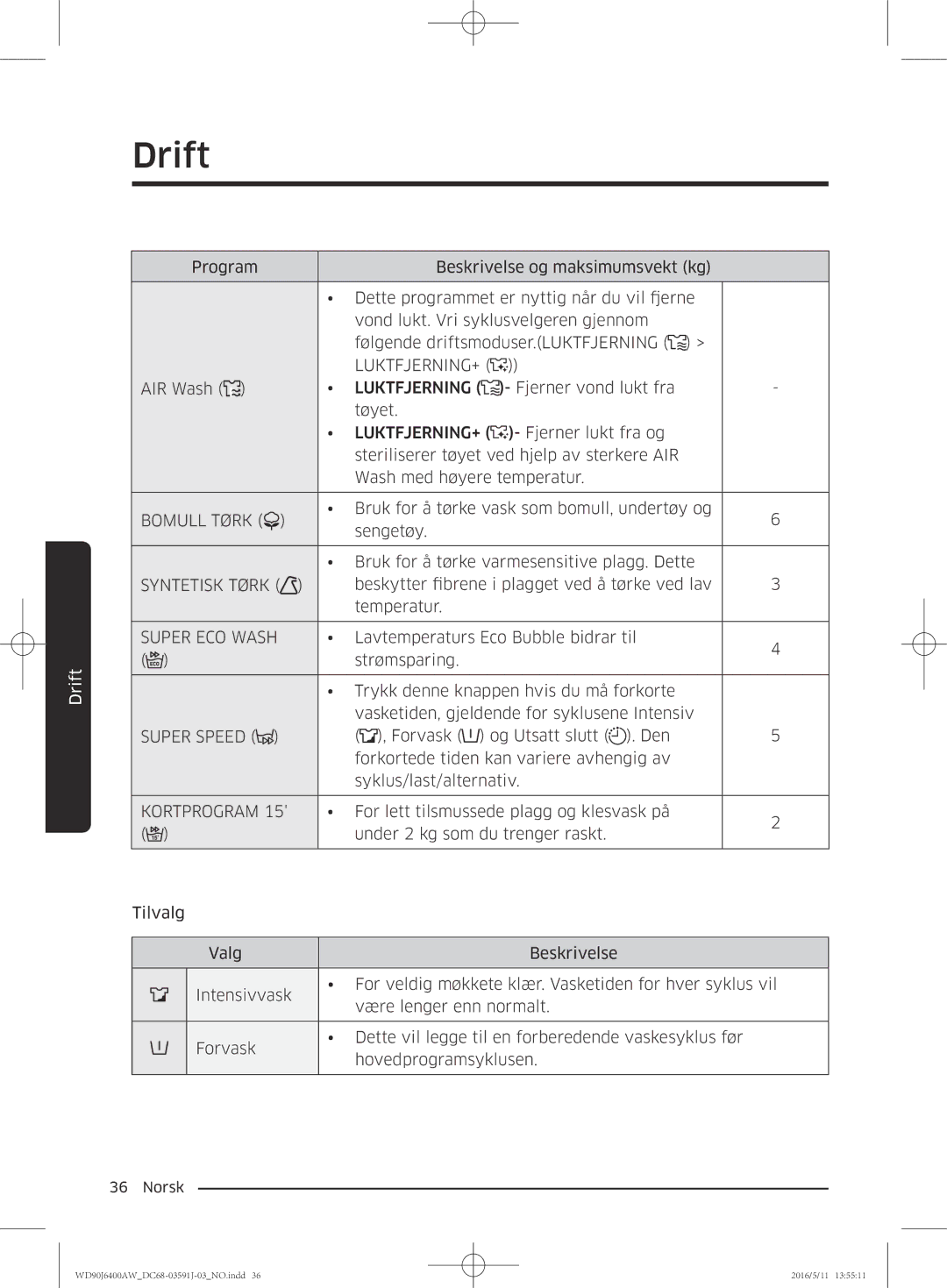 Samsung WD90J6400AW/EG, WD80J6400AW/EG, WD80J6400AW/WS manual Luktfjerning+, Bomull Tørk, Syntetisk Tørk, Kortprogram 