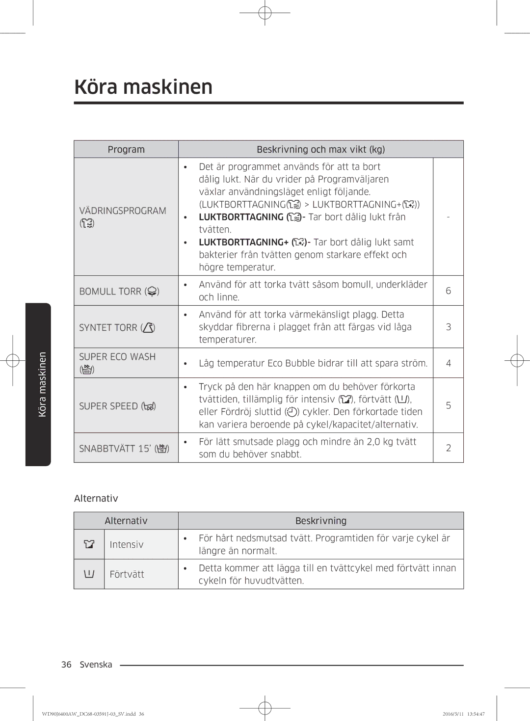 Samsung WD90J6400AX/EE manual Vädringsprogram Luktborttagning LUKTBORTTAGNING+, Bomull Torr, Syntet Torr, Snabbtvätt 15’ 