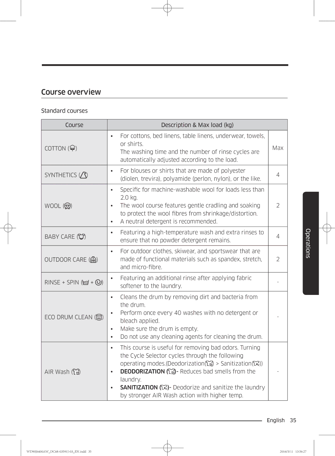 Samsung WD90J6400AW/EE, WD90J6400AW/EG, WD80J6400AW/EG, WD80J6400AW/WS, WD80J6400AW/EE, WD90J6400AX/EE manual Course overview 