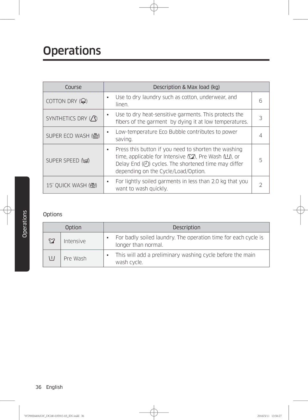 Samsung WD90J6400AW/EG, WD80J6400AW/EG, WD80J6400AW/WS manual Cotton DRY, Synthetics DRY, Super Speed, 15’ Quick Wash 