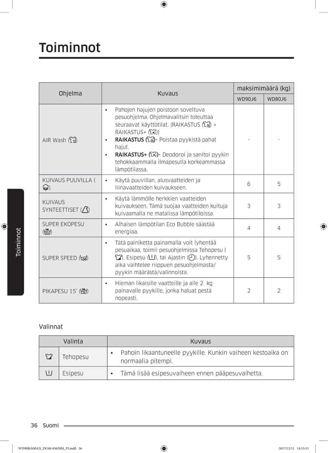 Samsung WD80J6A00AW/EE, WD90J6A00AX/EE, WD90J6A00AW/EE manual Ohjelma Kuvaus Maksimimäärä kg 