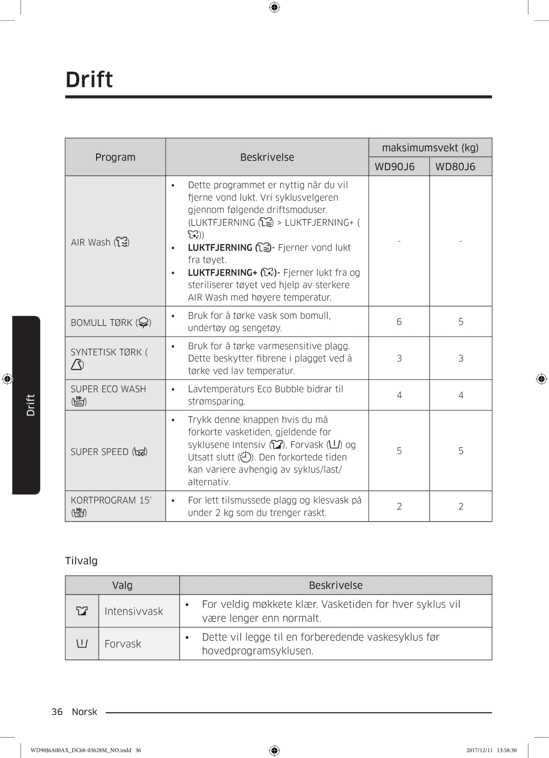 Samsung WD90J6A00AX/EE, WD90J6A00AW/EE, WD80J6A00AW/EE manual Maksimumsvekt kg Program Beskrivelse WD90J6 WD80J6 