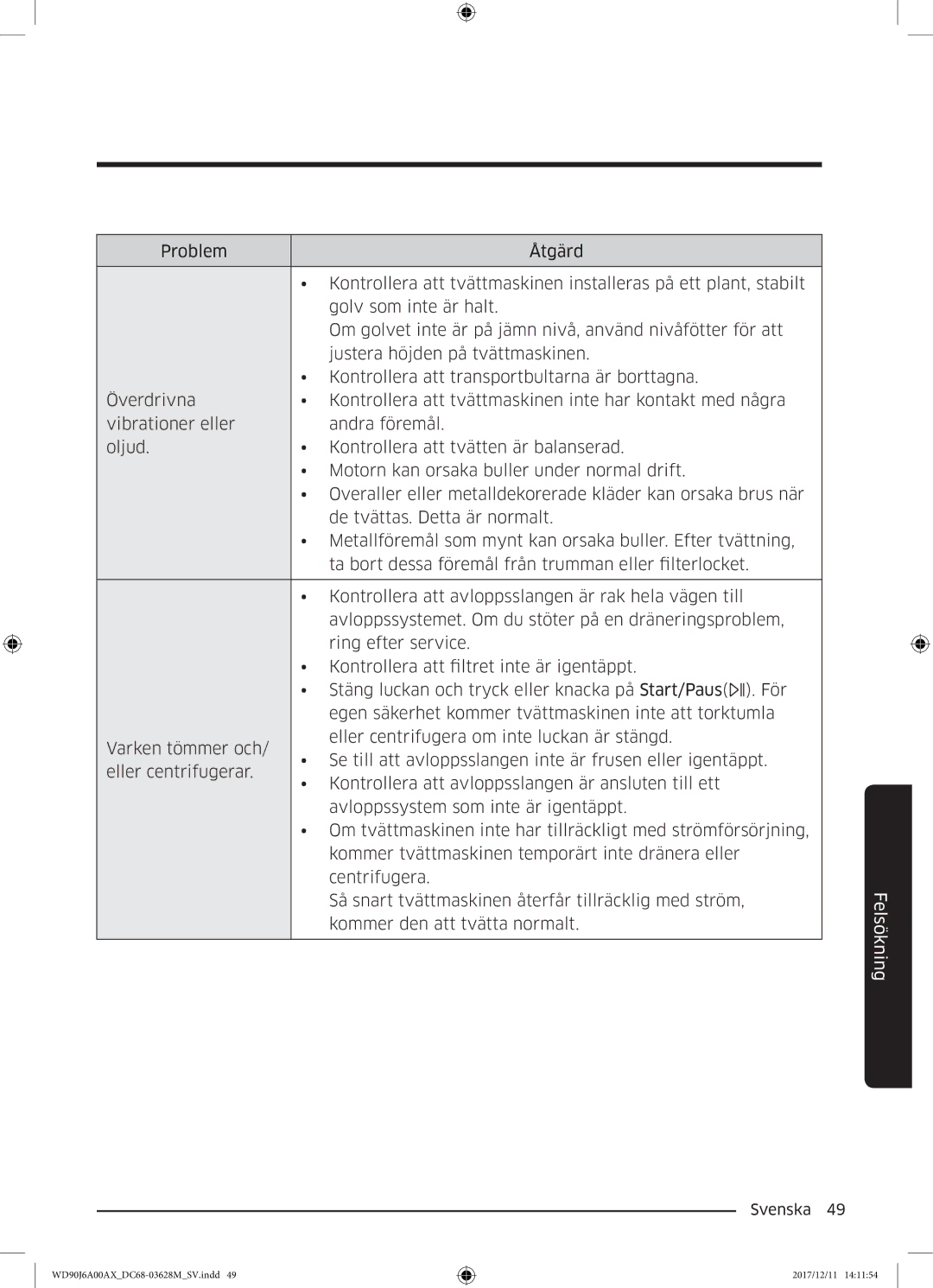 Samsung WD80J6A00AW/EE, WD90J6A00AX/EE, WD90J6A00AW/EE manual Felsökning 