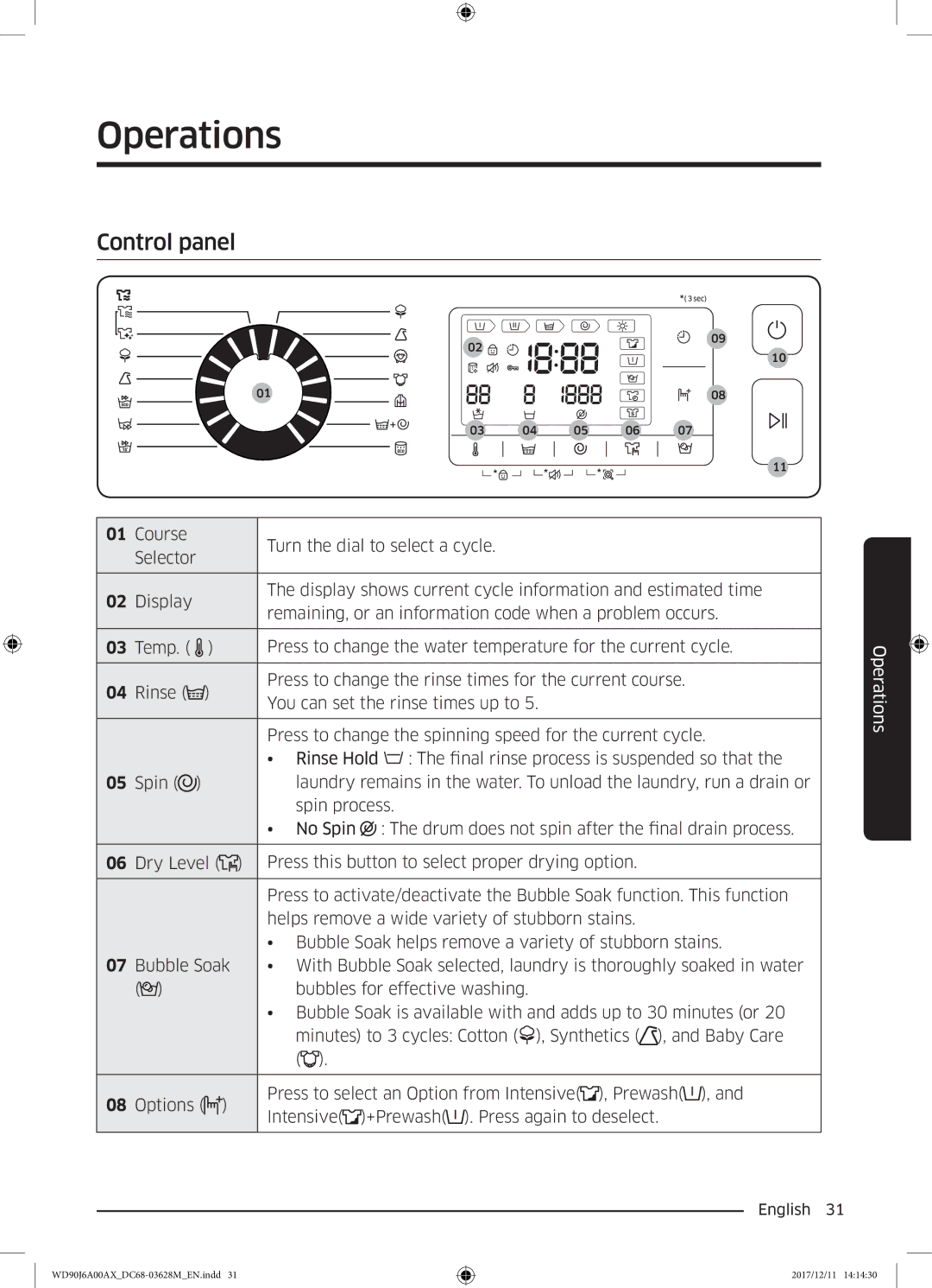 Samsung WD90J6A00AW/EE, WD90J6A00AX/EE, WD80J6A00AW/EE manual Operations, Control panel 