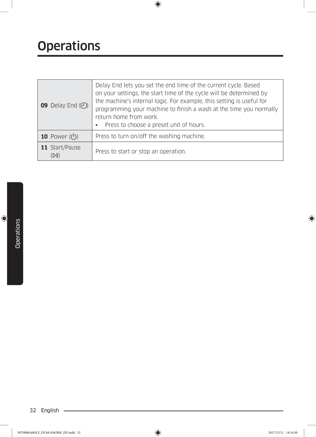 Samsung WD80J6A00AW/EE, WD90J6A00AX/EE, WD90J6A00AW/EE manual Operations 