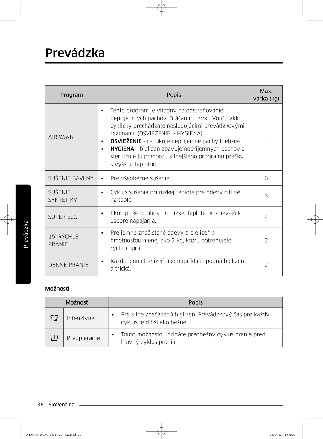 Samsung WD90K5410OW/ZE manual Sušenie Bavlny, 15’ Rýchle, Denné Pranie 