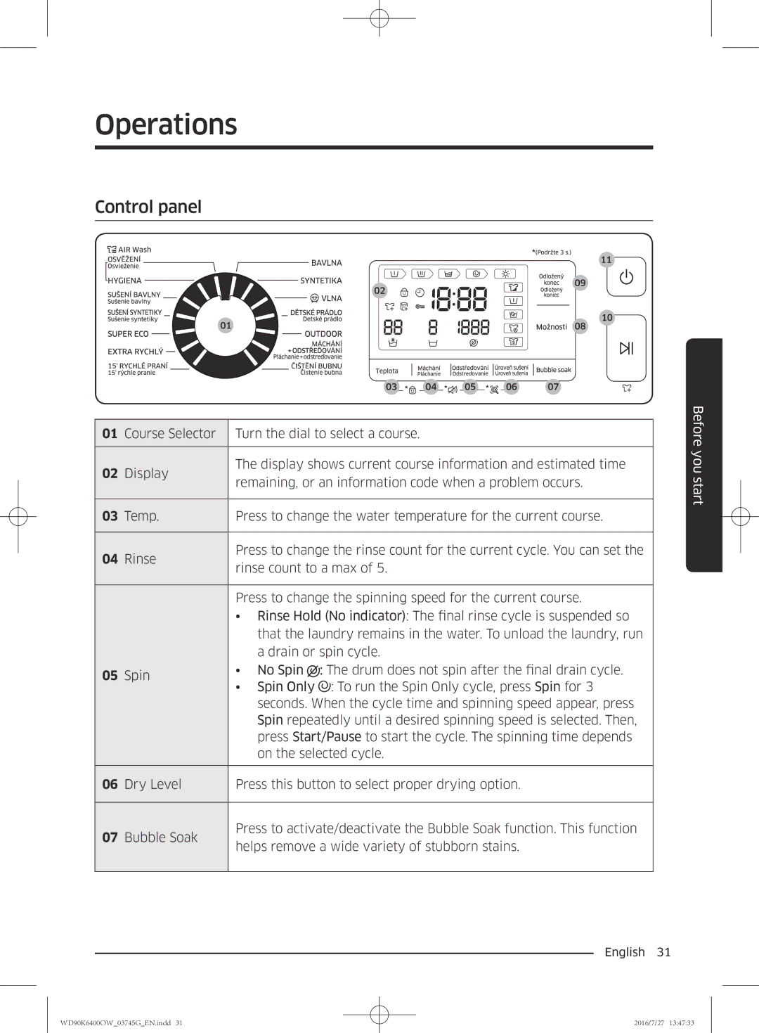 Samsung WD90K6400OW/ZE manual Operations, Control panel 