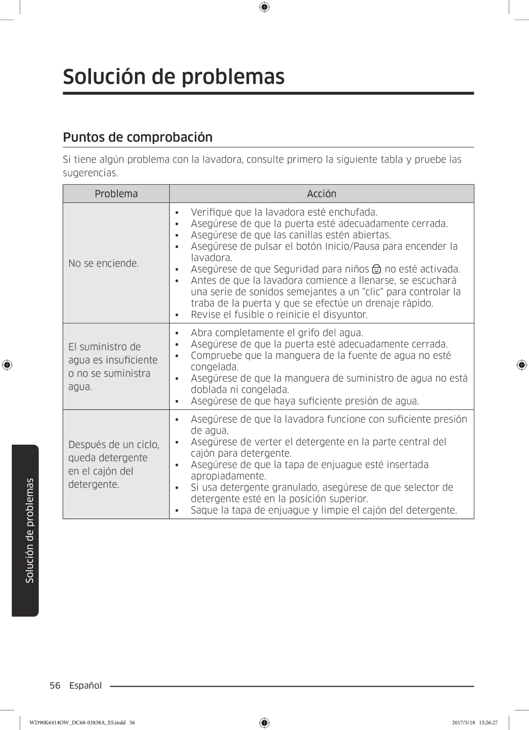 Samsung WD90K6414OW/EC manual Solución de problemas, Puntos de comprobación 