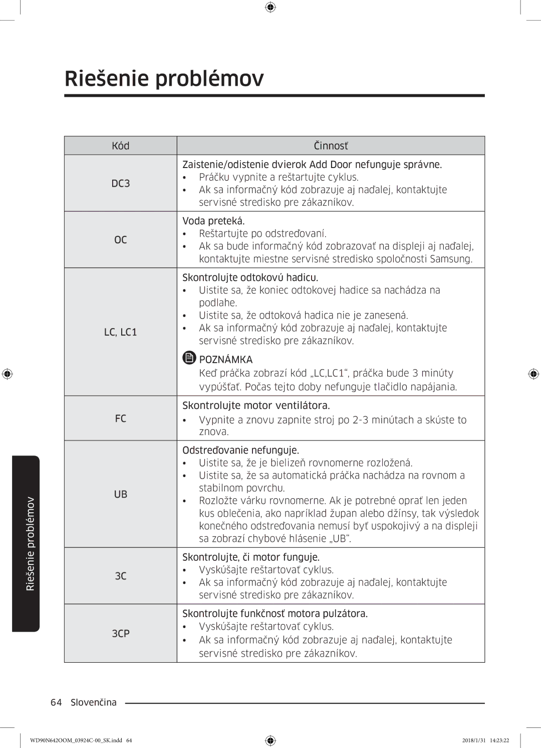 Samsung WD90N642OOM/ZE manual Voda preteká 