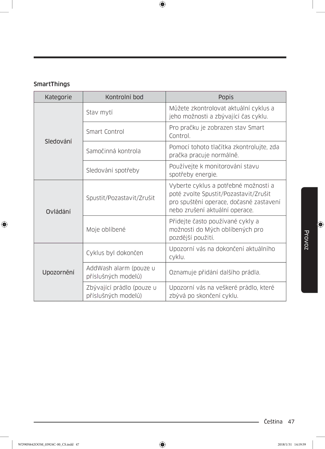 Samsung WD90N642OOM/ZE manual Provoz 