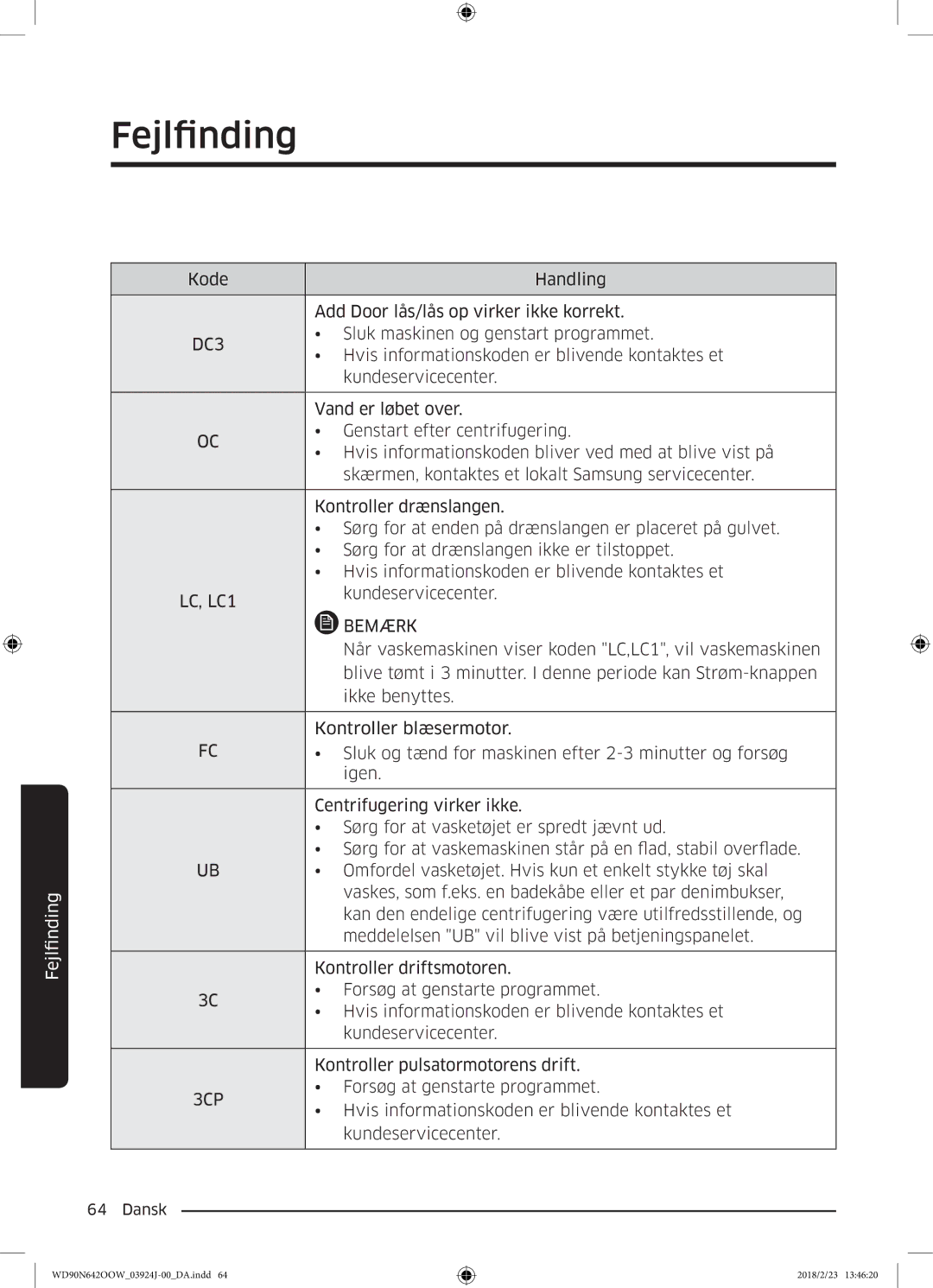 Samsung WD90N642OOW/EE manual Kode Handling Add Door lås/lås op virker ikke korrekt 