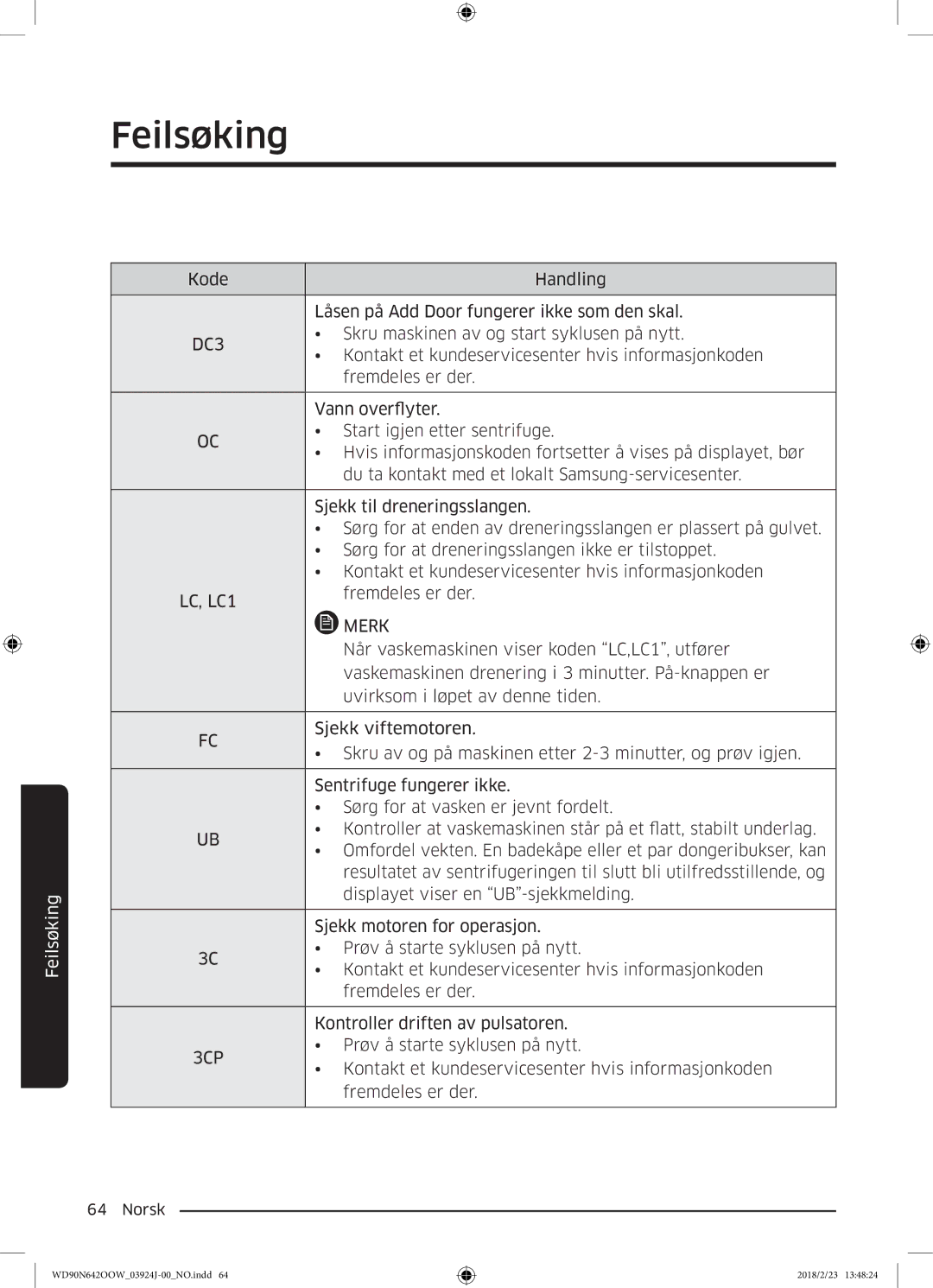 Samsung WD90N642OOW/EE manual Kode Handling Låsen på Add Door fungerer ikke som den skal 