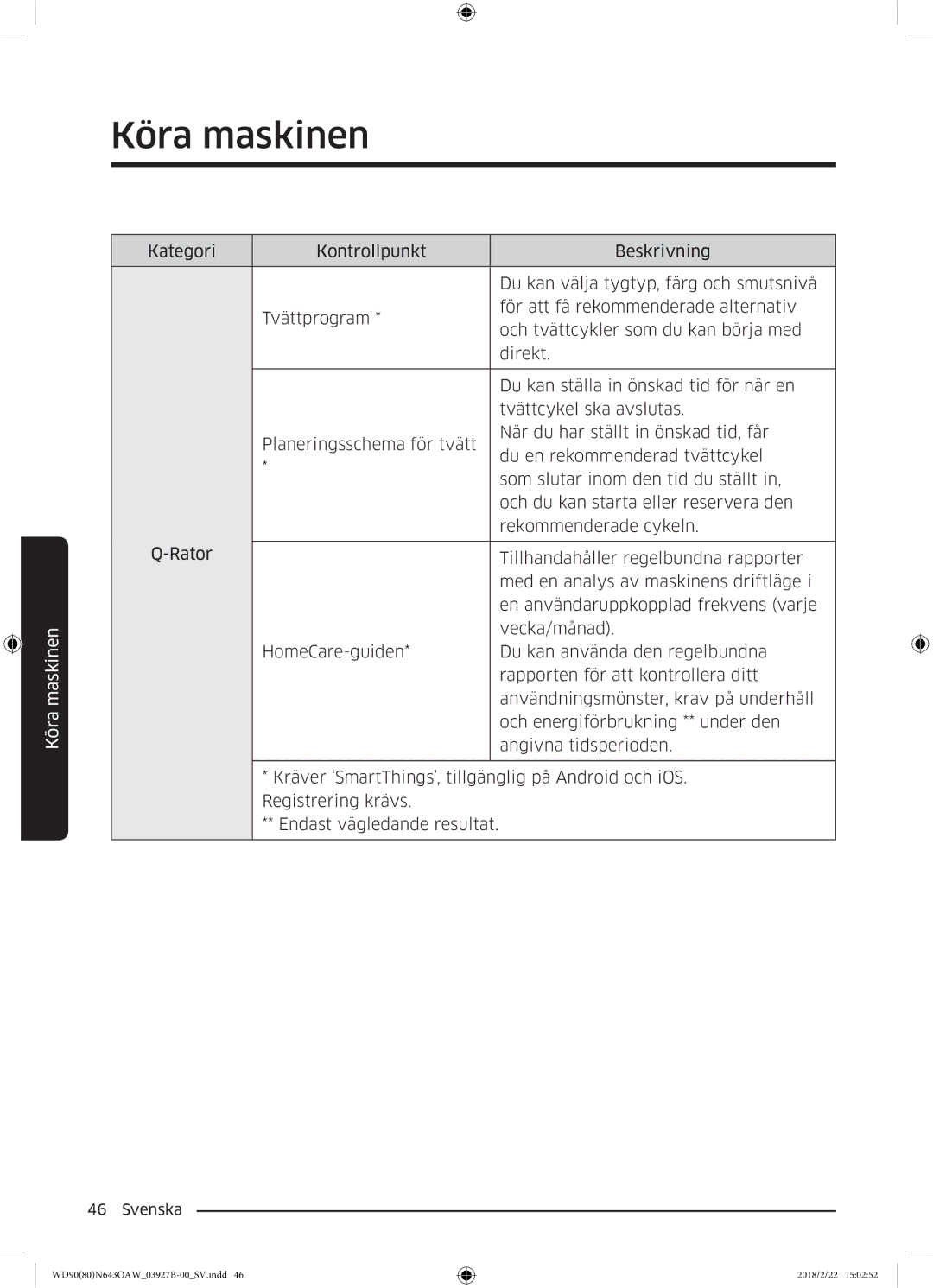 Samsung WD90N643OAW/EE manual Köra maskinen 