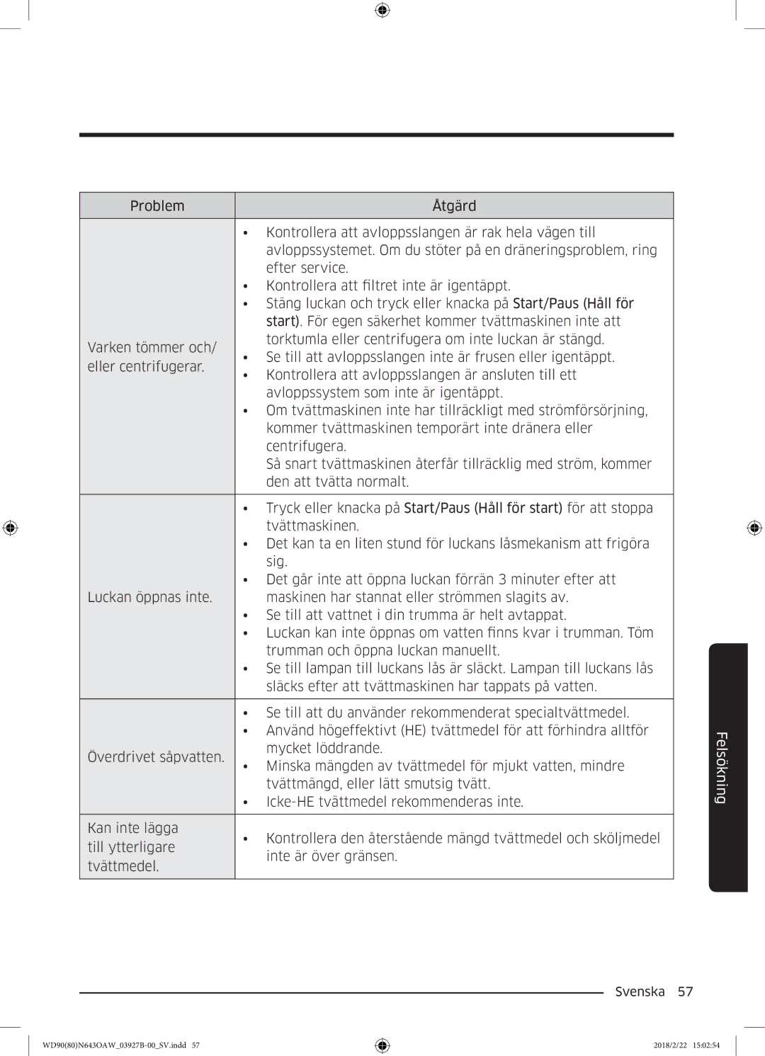 Samsung WD90N643OAW/EE manual Felsökning 