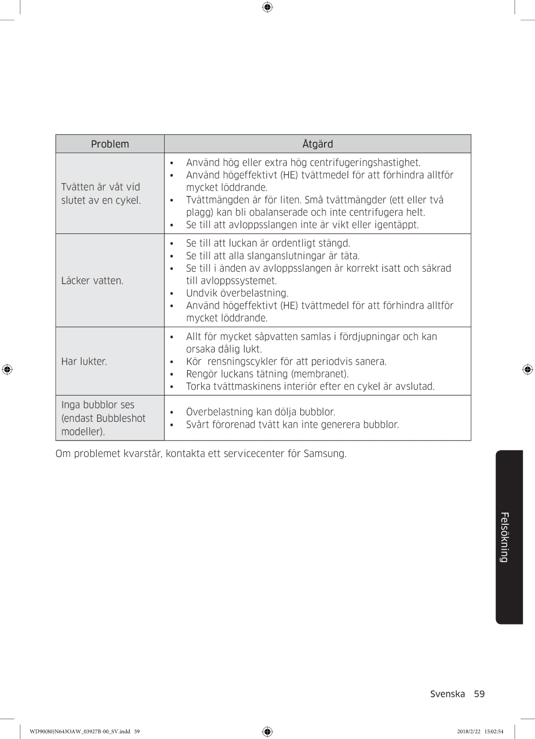 Samsung WD90N643OAW/EE manual Felsökning 