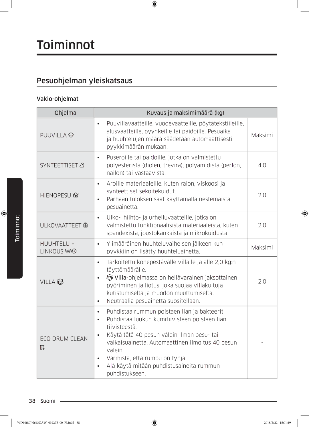 Samsung WD90N643OAW/EE manual Pesuohjelman yleiskatsaus, Puuvilla 