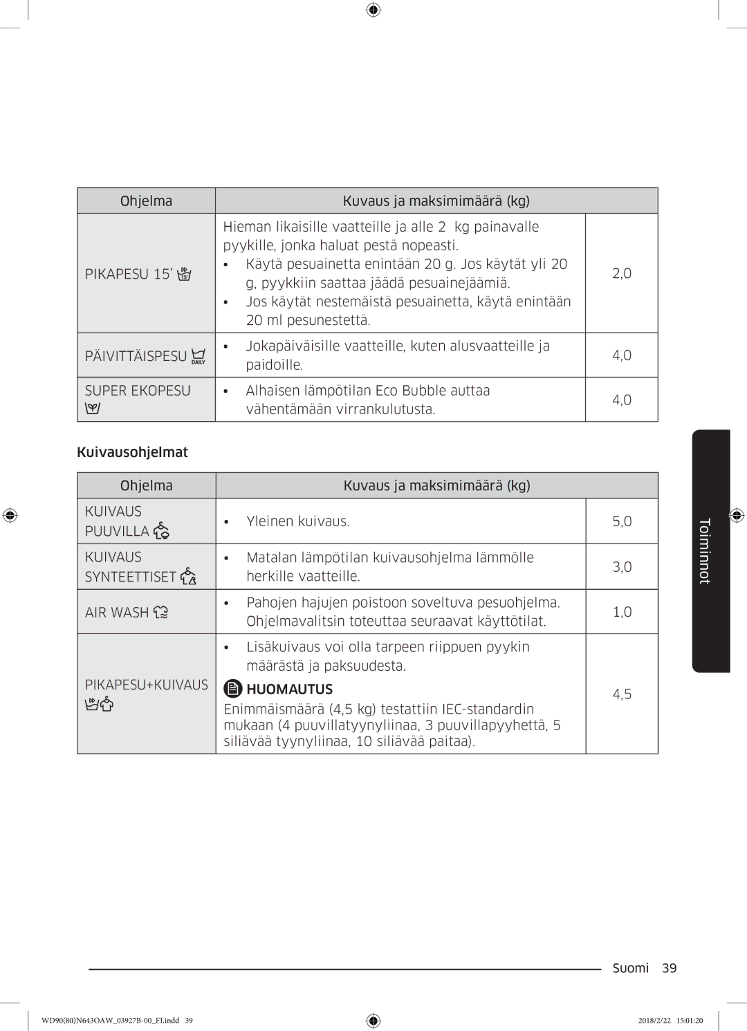 Samsung WD90N643OAW/EE manual Päivittäispesu 