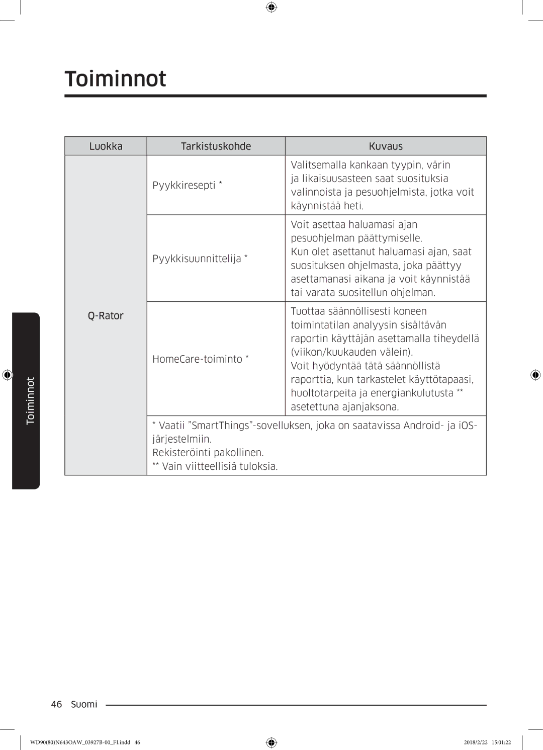 Samsung WD90N643OAW/EE manual Toiminnot 