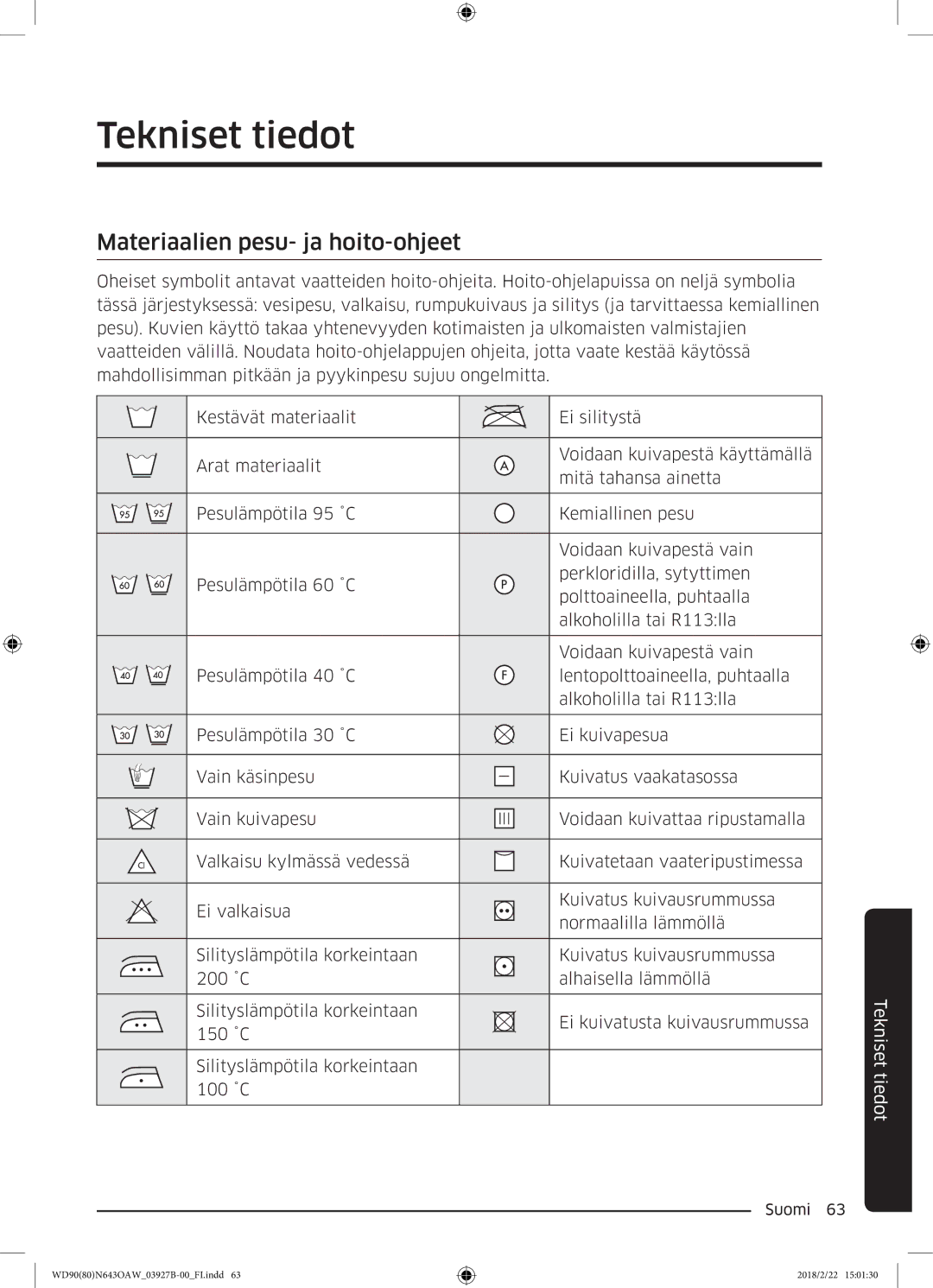 Samsung WD90N643OAW/EE manual Tekniset tiedot, Materiaalien pesu- ja hoito-ohjeet 