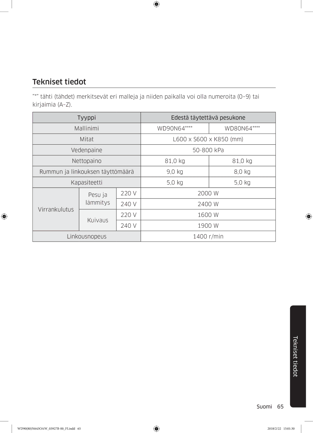 Samsung WD90N643OAW/EE manual Tekniset tiedot 