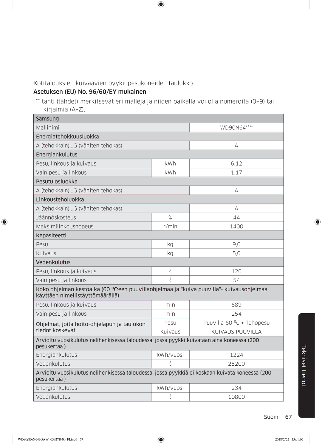 Samsung WD90N643OAW/EE manual Kuivaus Puuvilla 