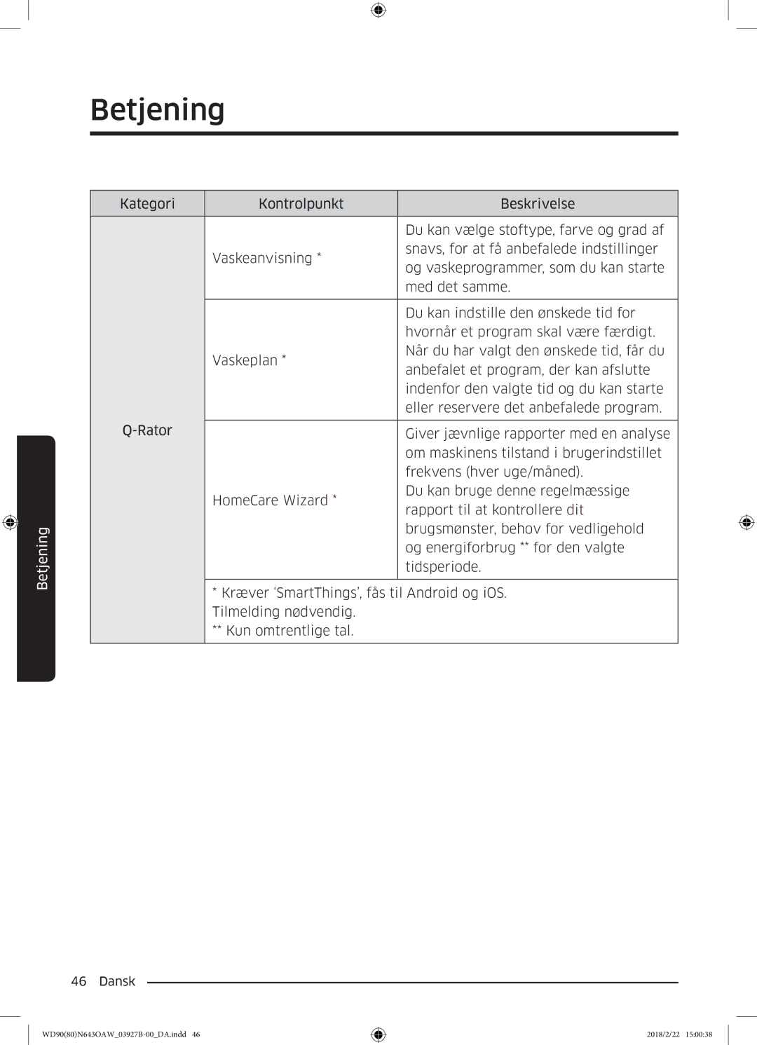 Samsung WD90N643OAW/EE manual Betjening 