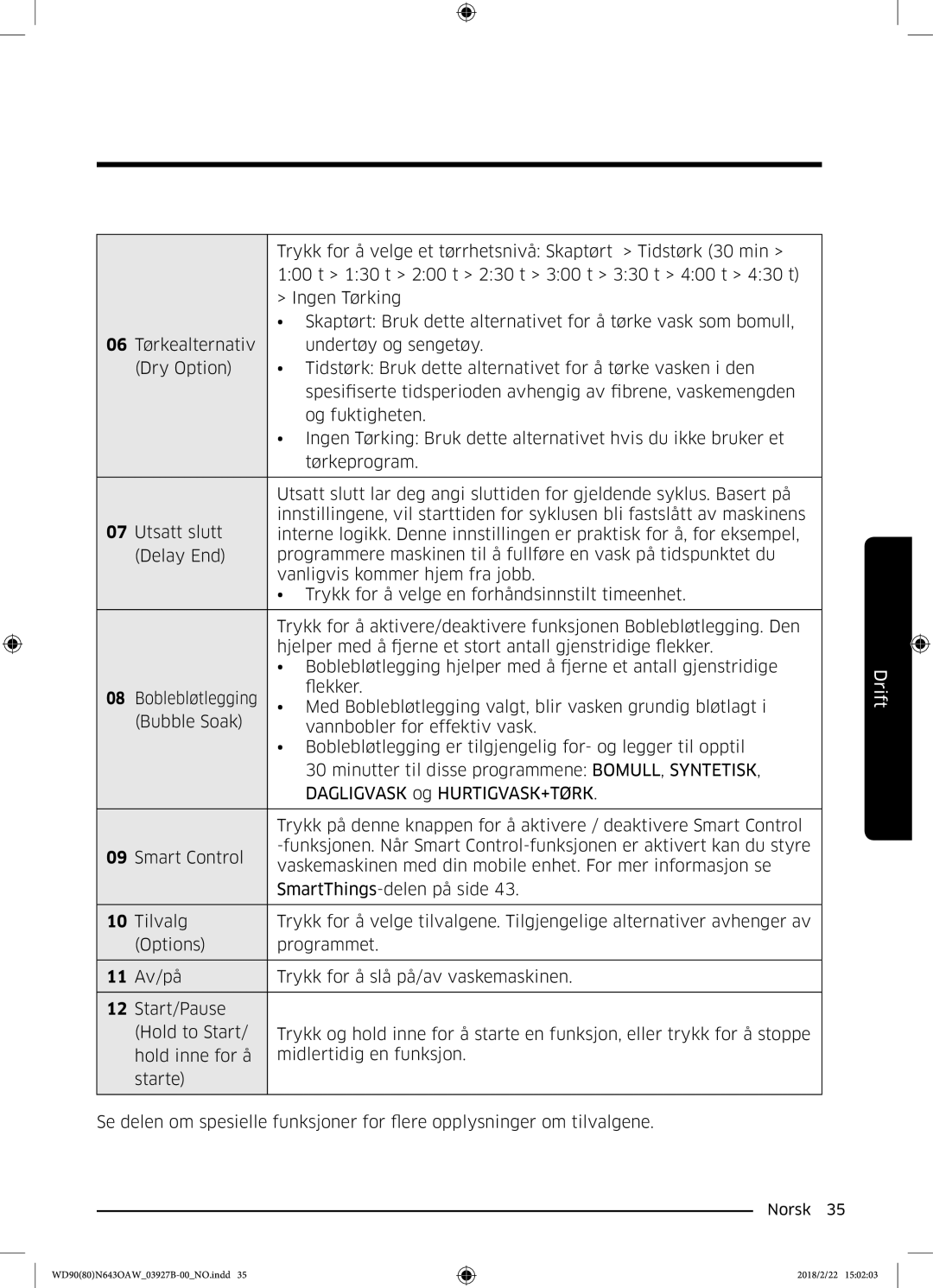 Samsung WD90N643OAW/EE manual Trykk for å velge et tørrhetsnivå Skaptørt Tidstørk 30 min 