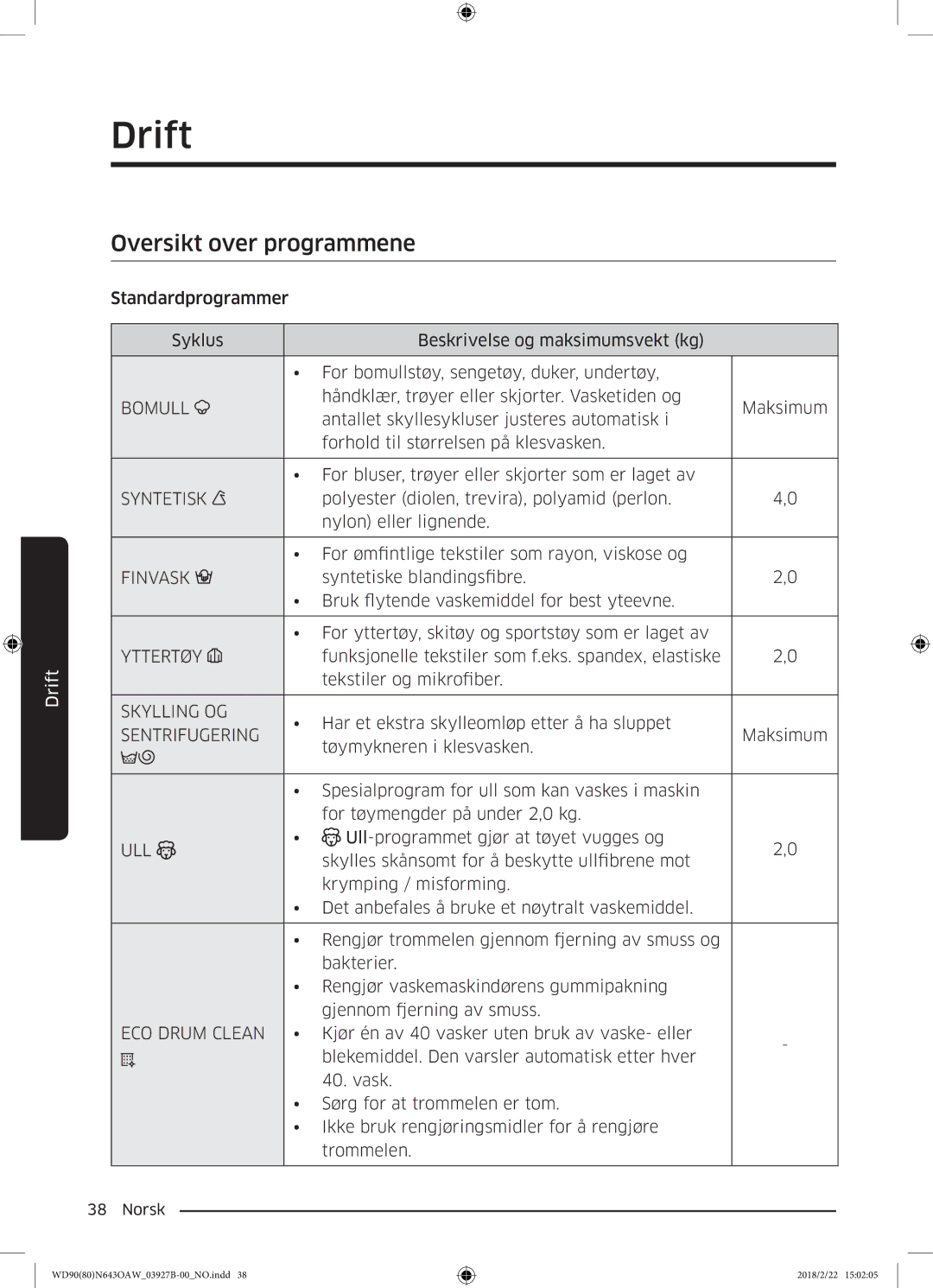 Samsung WD90N643OAW/EE manual Oversikt over programmene, Finvask 